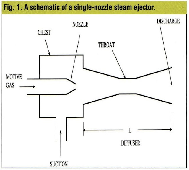 Steam jet ejector design software