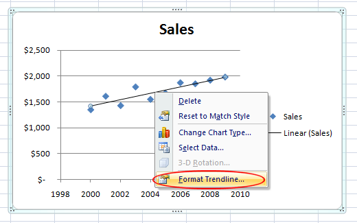 regression line excel 2008 for mac